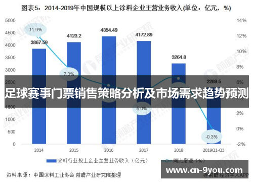 足球赛事门票销售策略分析及市场需求趋势预测
