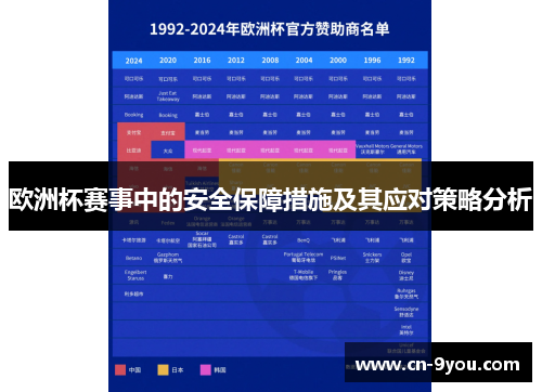 欧洲杯赛事中的安全保障措施及其应对策略分析