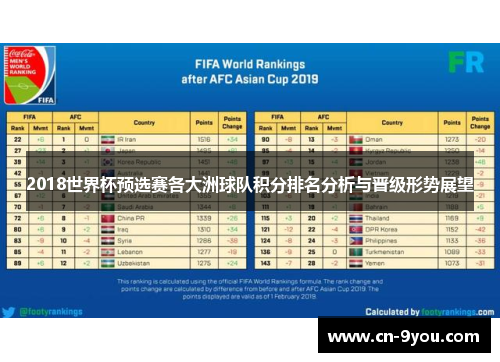 2018世界杯预选赛各大洲球队积分排名分析与晋级形势展望