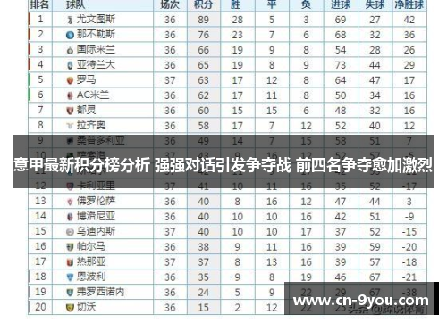 意甲最新积分榜分析 强强对话引发争夺战 前四名争夺愈加激烈