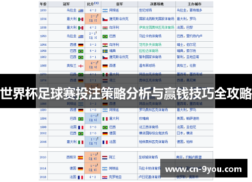 世界杯足球赛投注策略分析与赢钱技巧全攻略