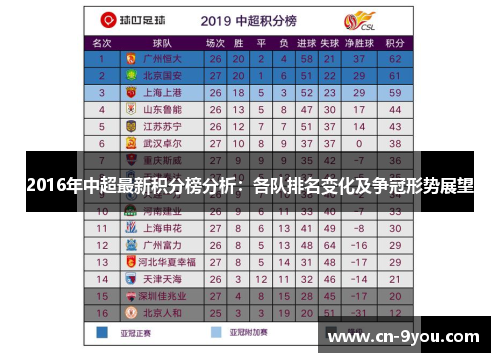 2016年中超最新积分榜分析：各队排名变化及争冠形势展望