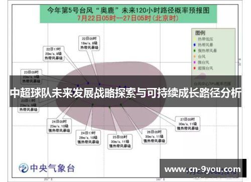 中超球队未来发展战略探索与可持续成长路径分析