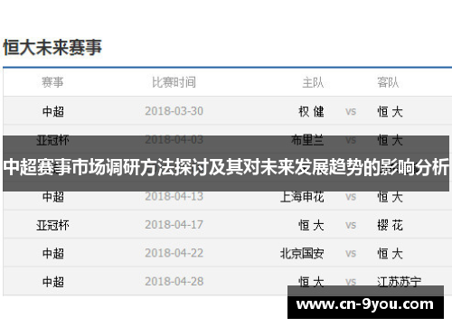 中超赛事市场调研方法探讨及其对未来发展趋势的影响分析