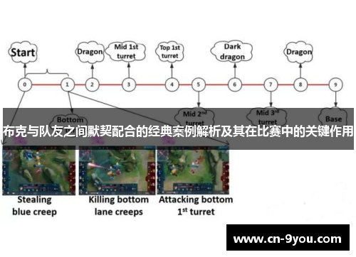 布克与队友之间默契配合的经典案例解析及其在比赛中的关键作用