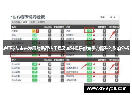 法甲球队未来发展战略评估工具及其对俱乐部竞争力提升的影响分析
