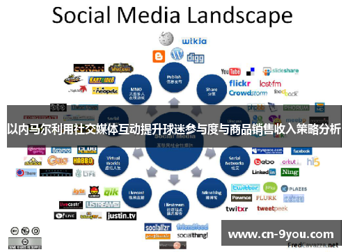 以内马尔利用社交媒体互动提升球迷参与度与商品销售收入策略分析