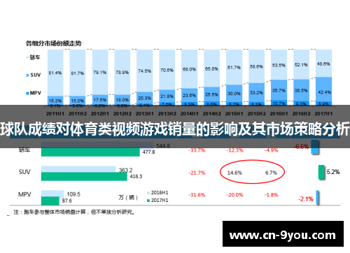 球队成绩对体育类视频游戏销量的影响及其市场策略分析