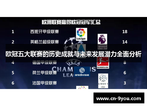欧冠五大联赛的历史成就与未来发展潜力全面分析
