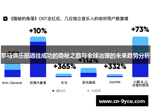罗马俱乐部通往成功的隐秘之路与全球治理的未来趋势分析
