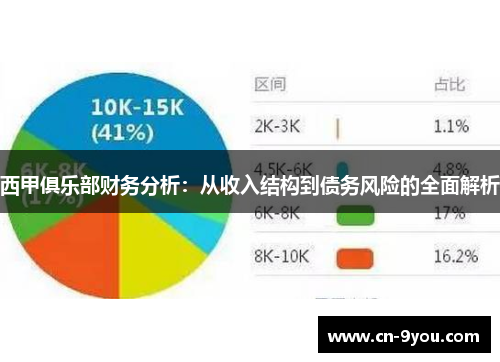 西甲俱乐部财务分析：从收入结构到债务风险的全面解析