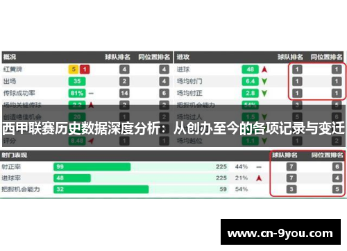 西甲联赛历史数据深度分析：从创办至今的各项记录与变迁