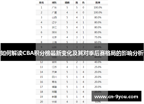 如何解读CBA积分榜最新变化及其对季后赛格局的影响分析