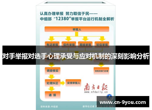 对手举报对选手心理承受与应对机制的深刻影响分析