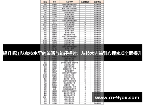 提升浙江队竞技水平的策略与路径探讨：从技术训练到心理素质全面提升