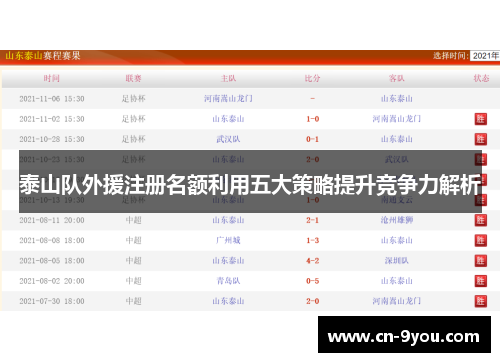 泰山队外援注册名额利用五大策略提升竞争力解析