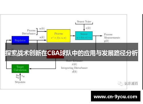 探索战术创新在CBA球队中的应用与发展路径分析