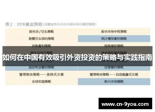 如何在中国有效吸引外资投资的策略与实践指南
