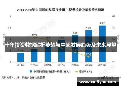 十年投资数据解析英超与中超发展趋势及未来展望