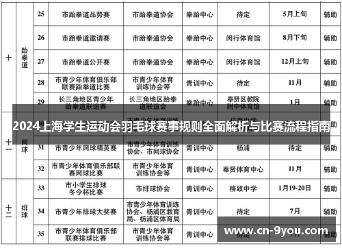 2024上海学生运动会羽毛球赛事规则全面解析与比赛流程指南