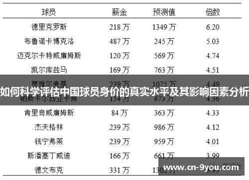 如何科学评估中国球员身价的真实水平及其影响因素分析