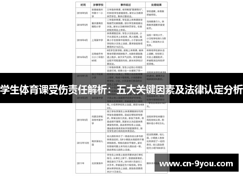 学生体育课受伤责任解析：五大关键因素及法律认定分析