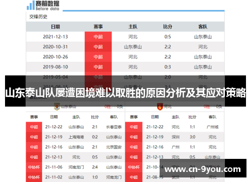 山东泰山队屡遭困境难以取胜的原因分析及其应对策略