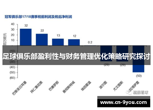 足球俱乐部盈利性与财务管理优化策略研究探讨
