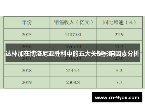 达林加在博洛尼亚胜利中的五大关键影响因素分析