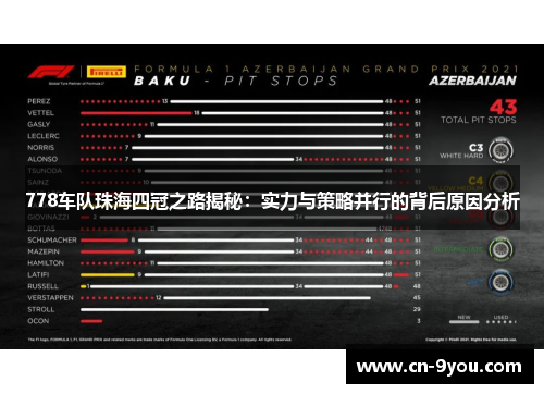 778车队珠海四冠之路揭秘：实力与策略并行的背后原因分析