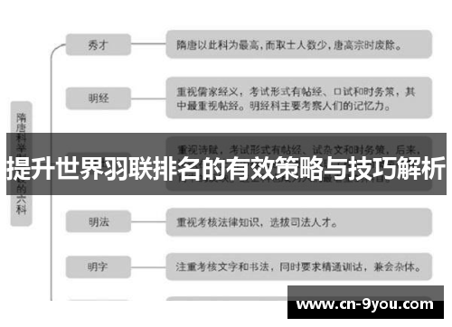 提升世界羽联排名的有效策略与技巧解析