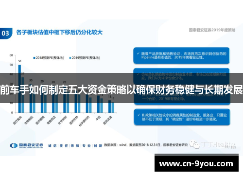 前车手如何制定五大资金策略以确保财务稳健与长期发展