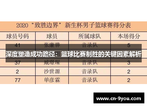 深度塑造成功路径：篮球比赛制胜的关键因素解析