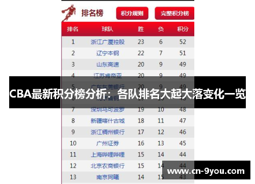 CBA最新积分榜分析：各队排名大起大落变化一览