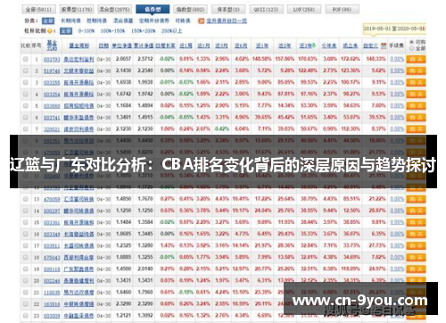 辽篮与广东对比分析：CBA排名变化背后的深层原因与趋势探讨