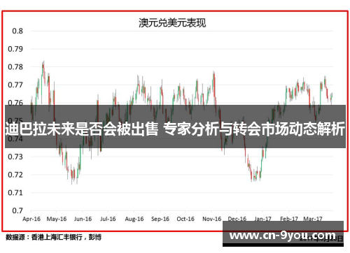 迪巴拉未来是否会被出售 专家分析与转会市场动态解析