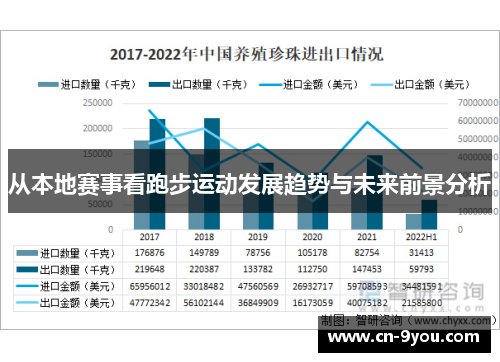 从本地赛事看跑步运动发展趋势与未来前景分析
