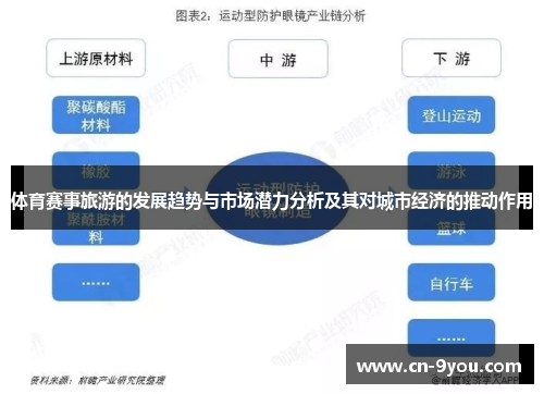 体育赛事旅游的发展趋势与市场潜力分析及其对城市经济的推动作用