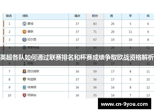 英超各队如何通过联赛排名和杯赛成绩争取欧战资格解析