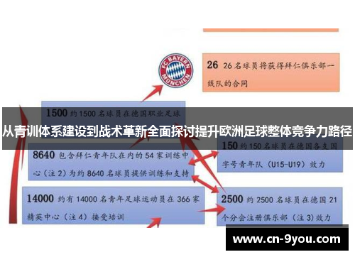 从青训体系建设到战术革新全面探讨提升欧洲足球整体竞争力路径