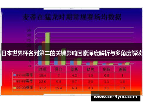 日本世界杯名列第二的关键影响因素深度解析与多角度解读