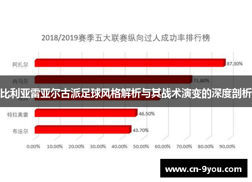 比利亚雷亚尔古派足球风格解析与其战术演变的深度剖析