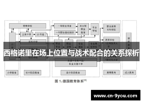 西格诺里在场上位置与战术配合的关系探析
