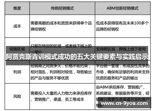 阿贾克斯青训模式成功的五大关键要素与实践启示